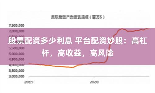 股票配资多少利息 平台配资炒股：高杠杆，高收益，高风险