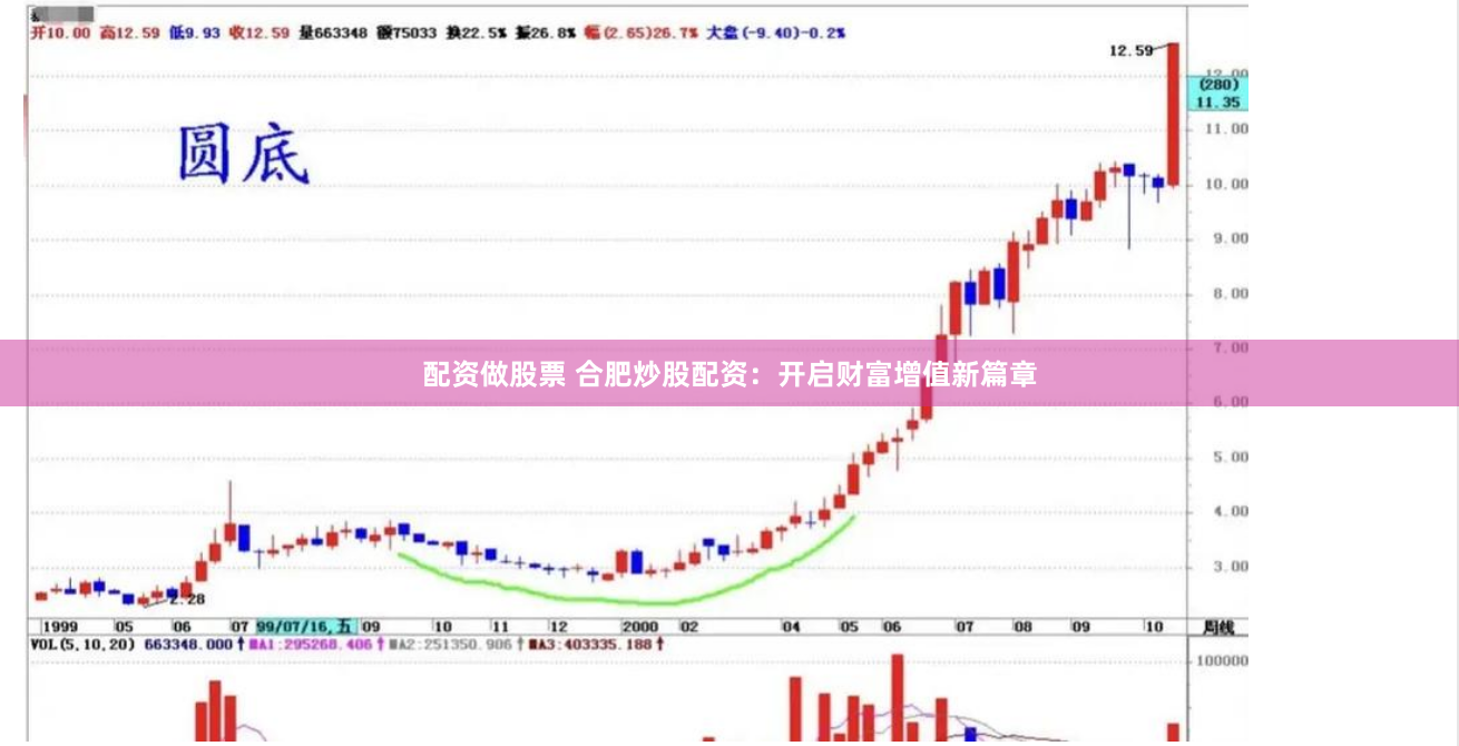 配资做股票 合肥炒股配资：开启财富增值新篇章