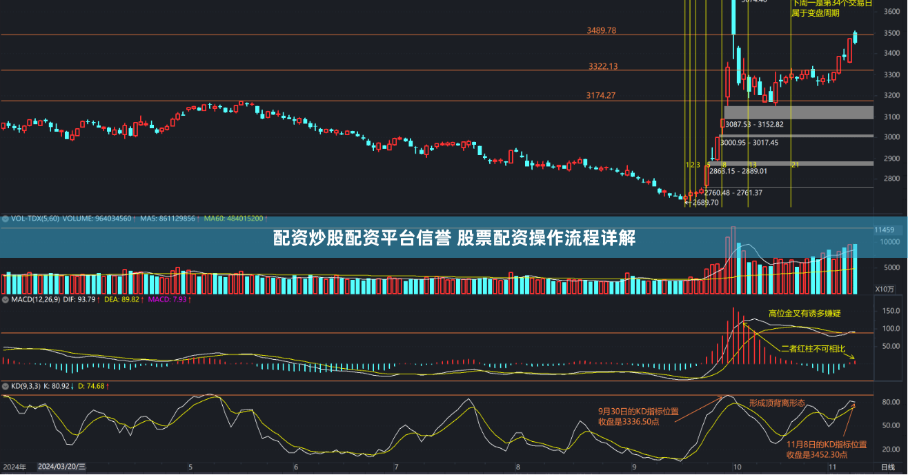 配资炒股配资平台信誉 股票配资操作流程详解