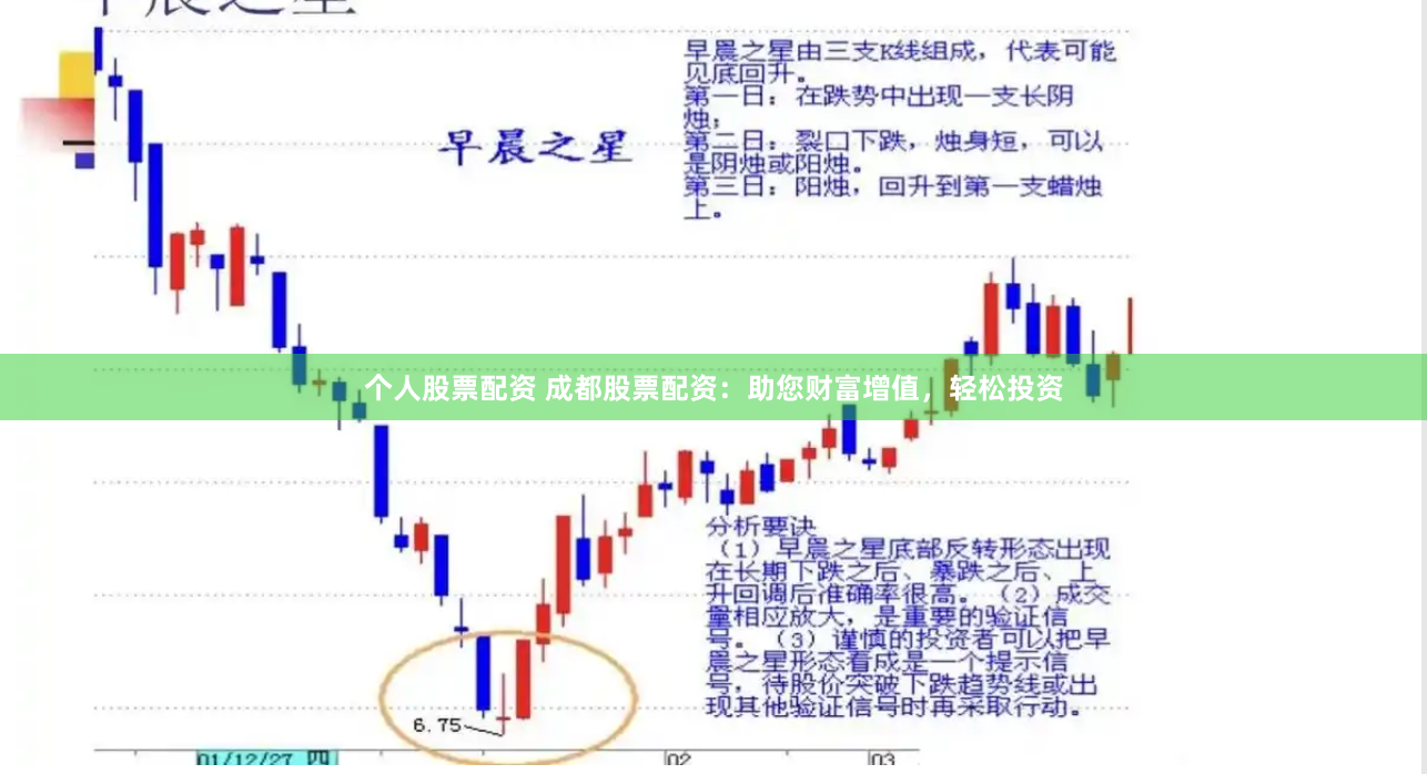 个人股票配资 成都股票配资：助您财富增值，轻松投资