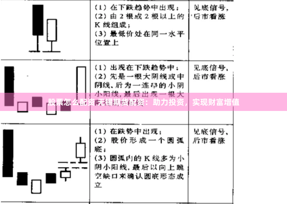 股票怎么配资 无锡期货配资：助力投资，实现财富增值