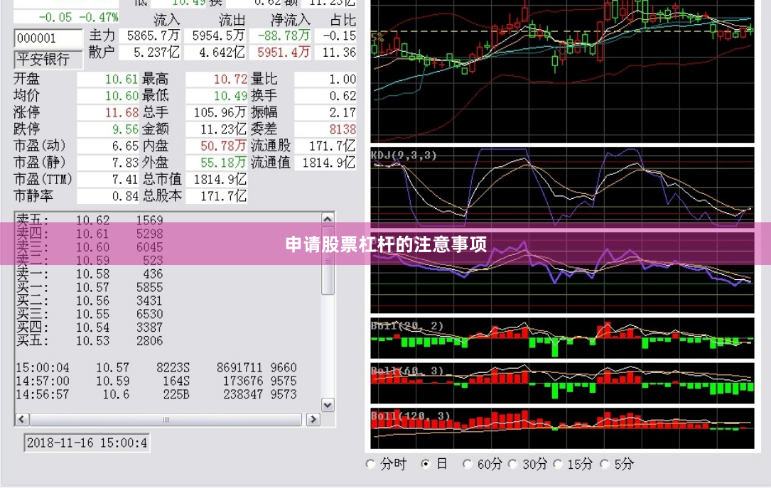 申请股票杠杆的注意事项