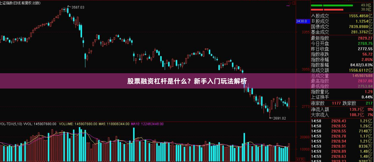 股票融资杠杆是什么？新手入门玩法解析